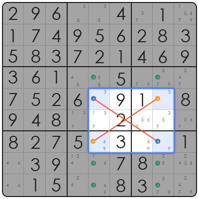 swordfish sudoku explained